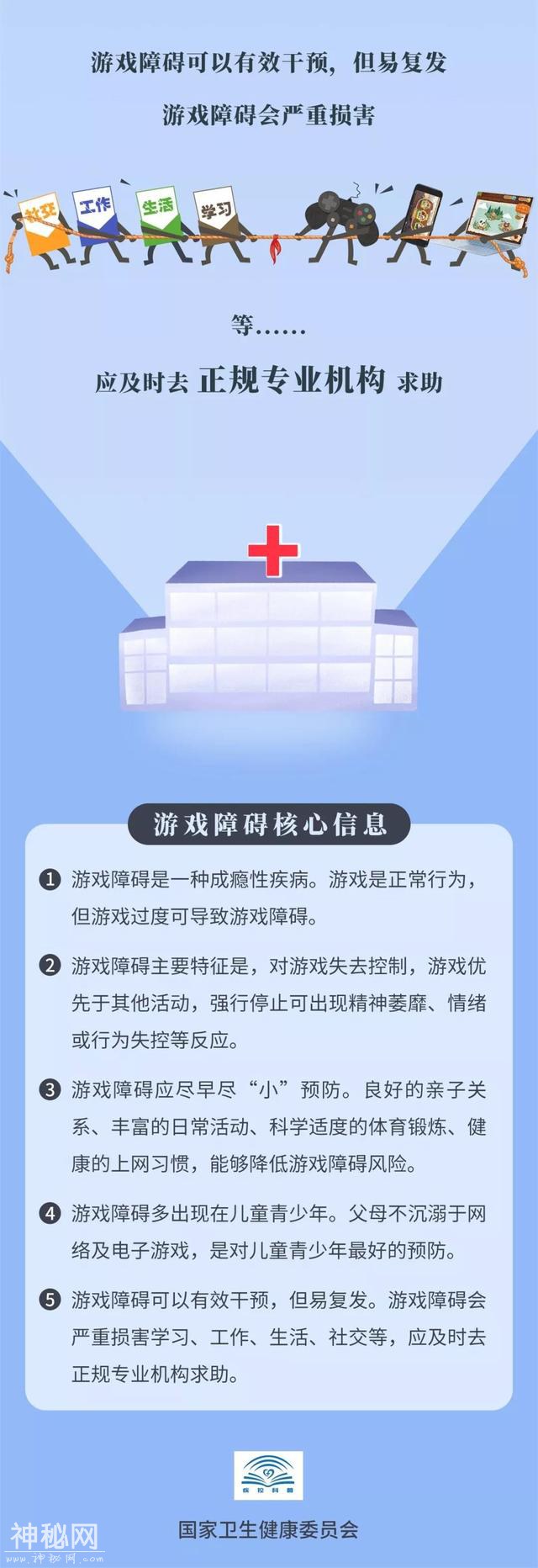 权威发布：游戏成瘾是种病，你被确诊了吗？-5.jpg