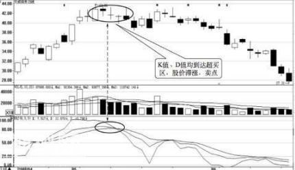 没有办法量化的所谓“指标顶底背离”有多不靠谱？要发现超卖超买的机会，其实看这个数字就足够了-2.jpg