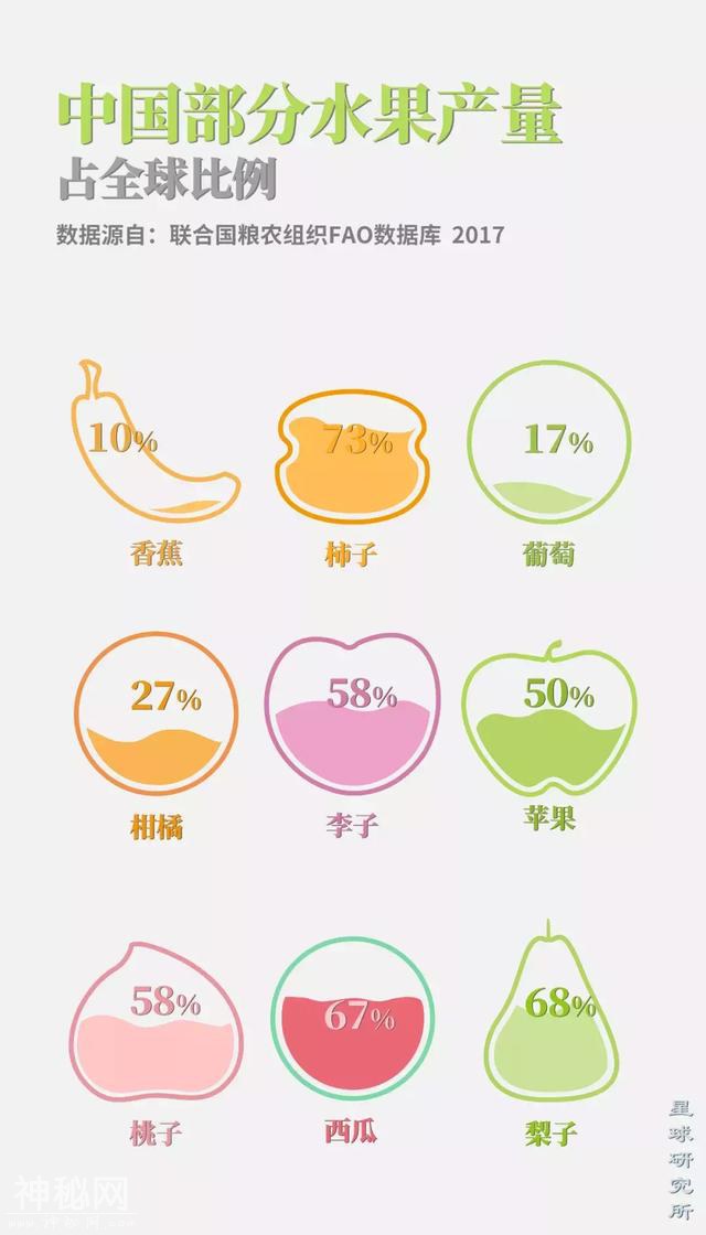 中国人到底吃了多少水果？-2.jpg