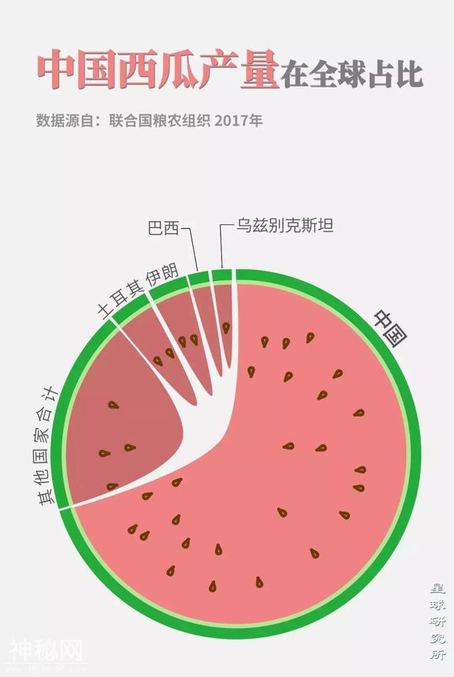 中国人到底吃了多少水果？-13.jpg