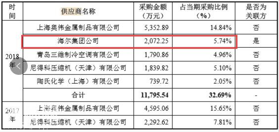 青岛首家！海尔生物科创板过会，海尔集团新宠儿？-4.jpg