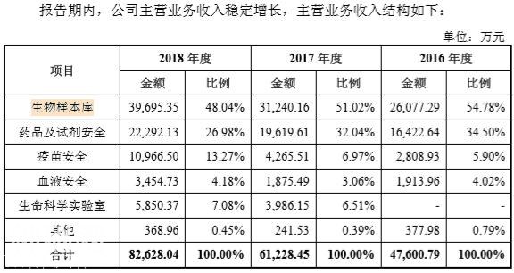 青岛首家！海尔生物科创板过会，海尔集团新宠儿？-5.jpg