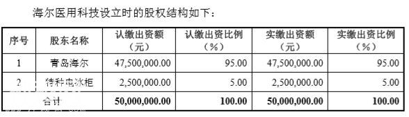 青岛首家！海尔生物科创板过会，海尔集团新宠儿？-2.jpg