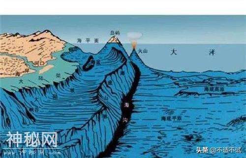 海底1万米传来诡异叫声，疑存在未知生物，科学家探测到可怕现象-5.jpg