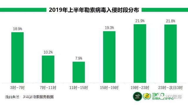 《2019年上半年勒索病毒疫情分析报告》之三：勒索病毒攻击者分析-1.jpg