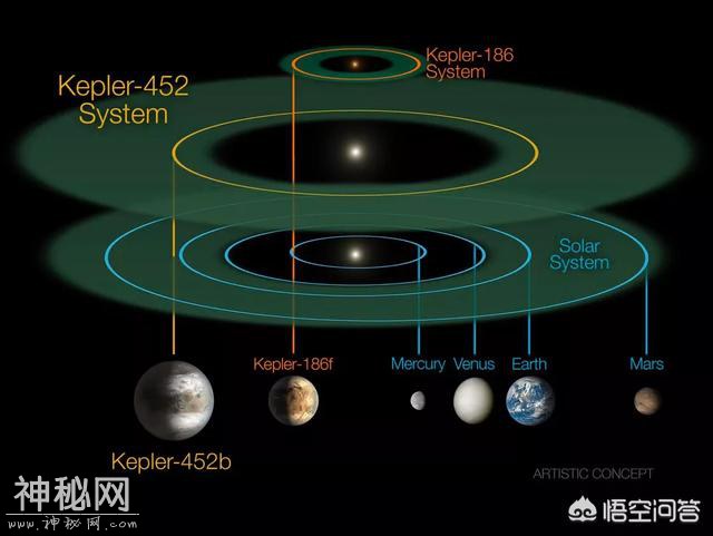 科学家找到与地球相似度达98%的星球，上面一定会有文明吗？-1.jpg