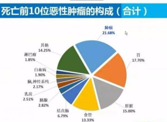 医护得了癌症会怎么做？原来他们都是这么选择-1.jpg