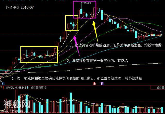 老股民血亏千万，整整花了10年顿悟出：低吸、埋伏、追涨打板绝技-5.jpg