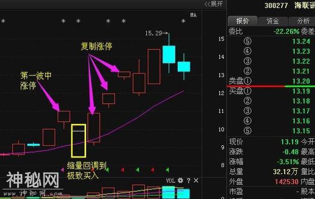 老股民血亏千万，整整花了10年顿悟出：低吸、埋伏、追涨打板绝技-8.jpg