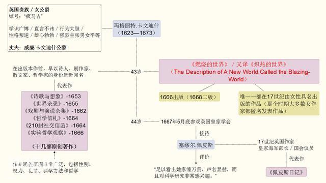 都把她这部作品当作“世界第一部科幻小说”看？真的是太屈尊了-5.jpg