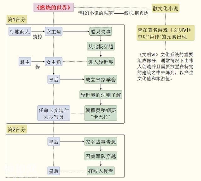 都把她这部作品当作“世界第一部科幻小说”看？真的是太屈尊了-7.jpg