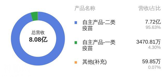 康泰生物2019中报净利润2.58亿，同比下降9.84%-1.png