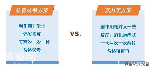发生高危行为后怎么吃艾滋病毒阻断药才有效？HIV阻断药知识指南-1.jpg