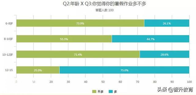 讲个鬼故事，快开学了，你暑假作业写完了吗？-4.jpg