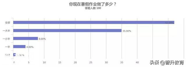 讲个鬼故事，快开学了，你暑假作业写完了吗？-11.jpg
