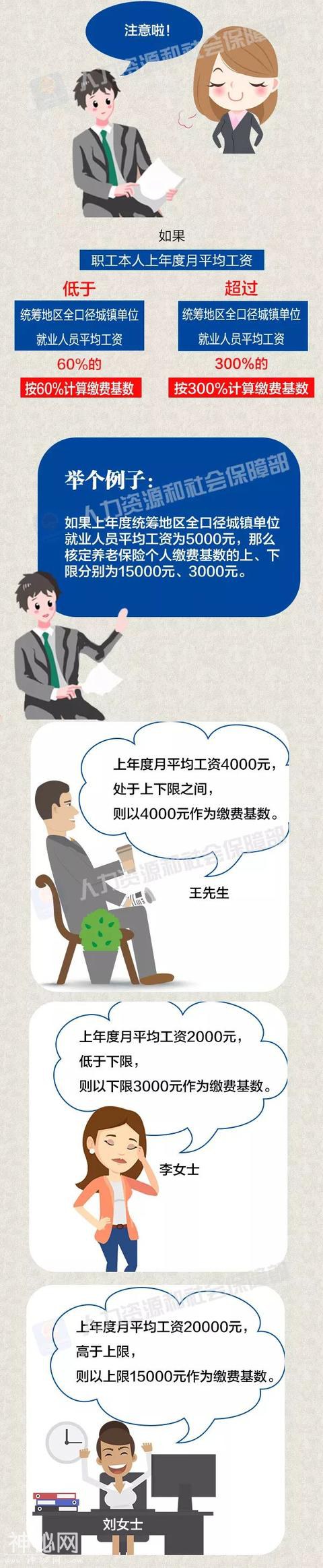 社保缴费基数怎么定？这次给您说清楚！-4.jpg