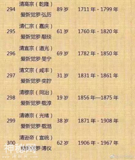 中国古代皇帝的年龄表，乾隆是真的高寿-7.jpg