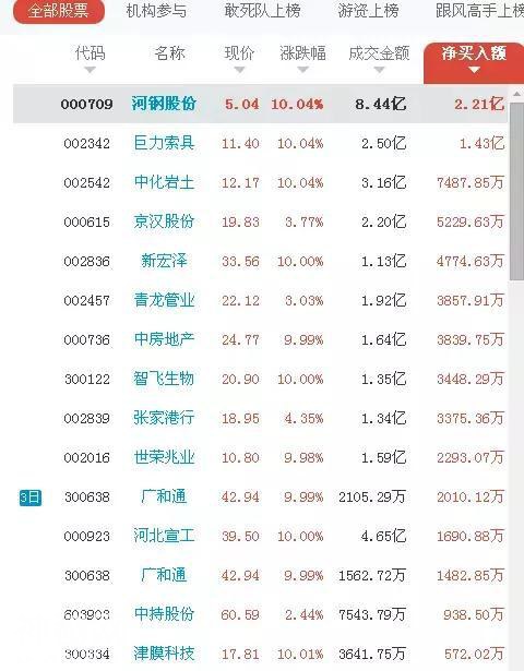 涨停板敢死队泄密：追涨牛股而不套牢的绝技，所有游资圈大佬叹服-10.jpg