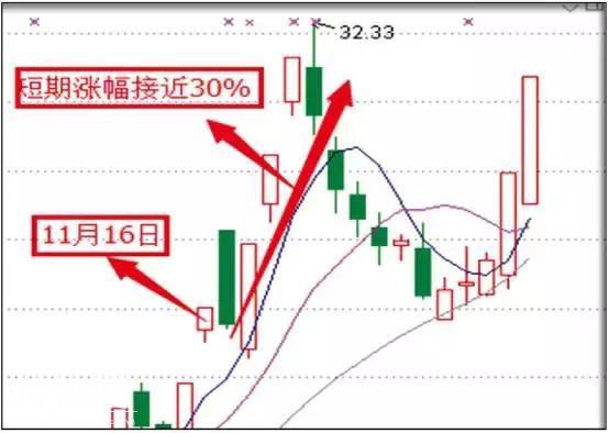 涨停板敢死队泄密：追涨牛股而不套牢的绝技，所有游资圈大佬叹服-7.jpg