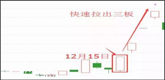 涨停板敢死队泄密：追涨牛股而不套牢的绝技，所有游资圈大佬叹服-9.jpg