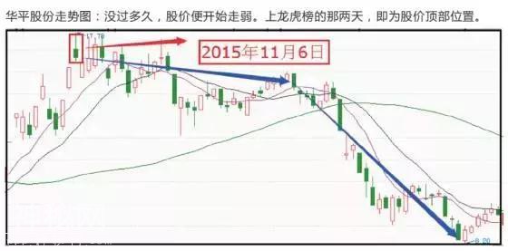 涨停板敢死队泄密：追涨牛股而不套牢的绝技，所有游资圈大佬叹服-20.jpg