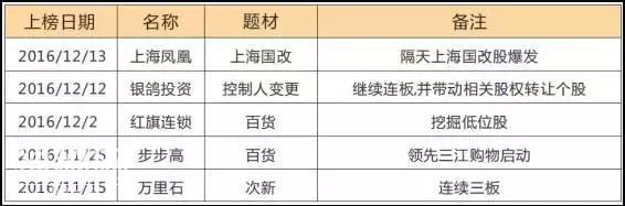 涨停板敢死队泄密：追涨牛股而不套牢的绝技，所有游资圈大佬叹服-17.jpg