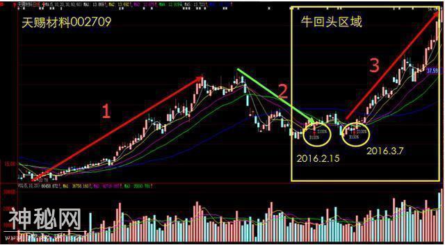 涨停板敢死队泄密：追涨牛股而不套牢的绝技，所有游资圈大佬叹服-23.jpg