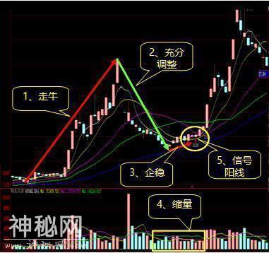 涨停板敢死队泄密：追涨牛股而不套牢的绝技，所有游资圈大佬叹服-27.jpg