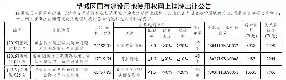 惊奇预告：2年后，古代大“飞碟”将落望城，占地93亩-1.jpg