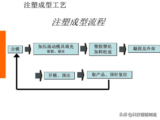 生活中的塑料件那么多，你知道它们是如何设计出来的吗，一起看看-18.jpg