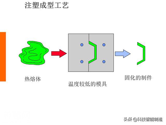 生活中的塑料件那么多，你知道它们是如何设计出来的吗，一起看看-19.jpg