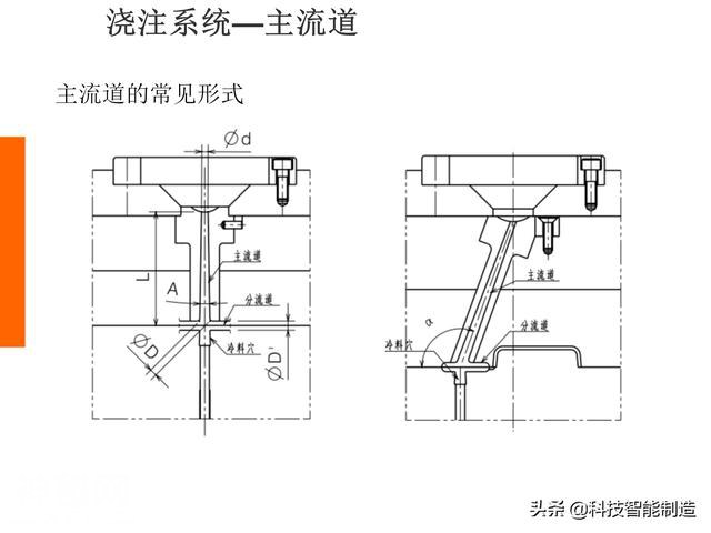 生活中的塑料件那么多，你知道它们是如何设计出来的吗，一起看看-23.jpg