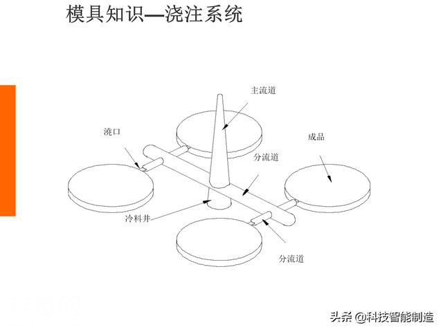 生活中的塑料件那么多，你知道它们是如何设计出来的吗，一起看看-22.jpg