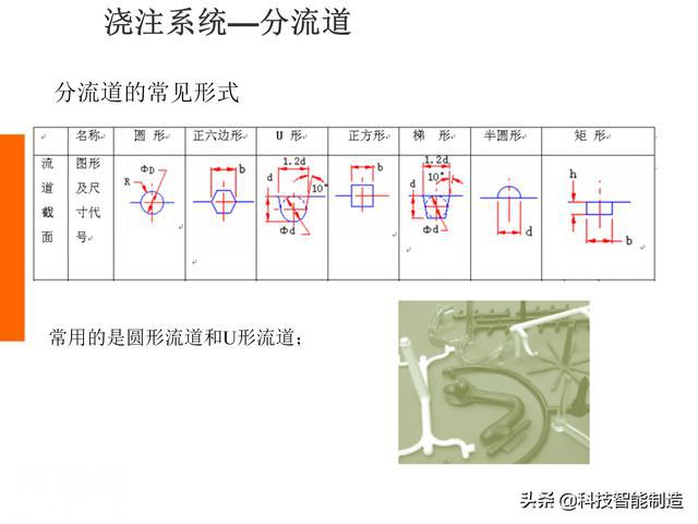 生活中的塑料件那么多，你知道它们是如何设计出来的吗，一起看看-24.jpg