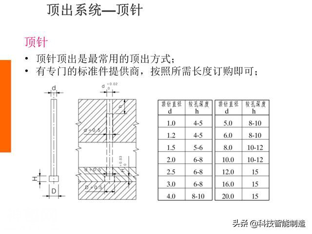 生活中的塑料件那么多，你知道它们是如何设计出来的吗，一起看看-28.jpg