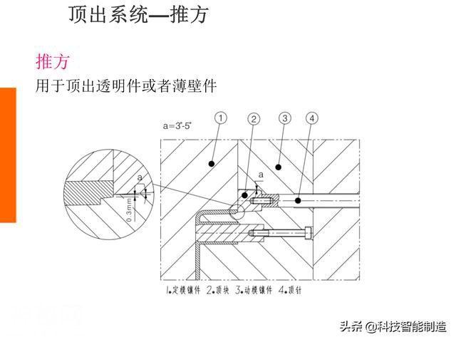 生活中的塑料件那么多，你知道它们是如何设计出来的吗，一起看看-30.jpg