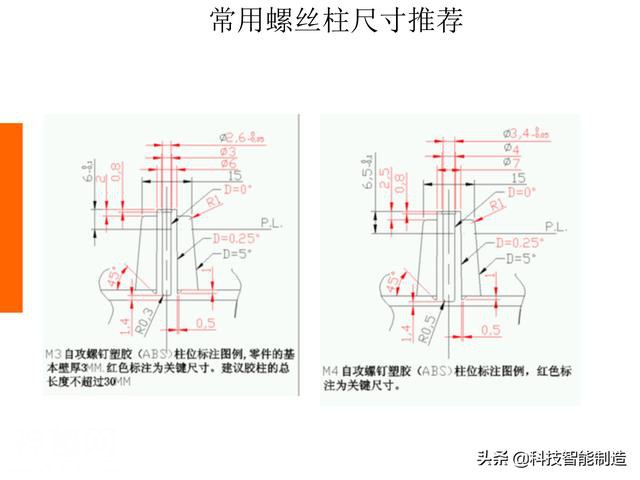 生活中的塑料件那么多，你知道它们是如何设计出来的吗，一起看看-57.jpg