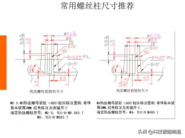 生活中的塑料件那么多，你知道它们是如何设计出来的吗，一起看看-58.jpg