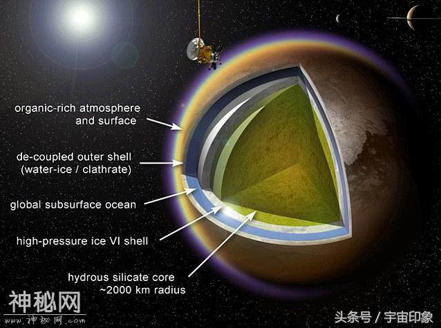 第一个外星生命将在这里被发现？美国宇航局：已具备全部条件-1.jpg