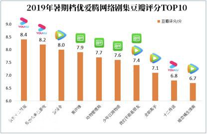 暑期档盘点报告显示：优酷《水怪》领跑7月网络电影分账-2.jpg