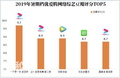 暑期档盘点报告显示：优酷《水怪》领跑7月网络电影分账-5.jpg