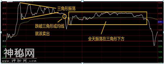 超短线投资者的福音：这就是职业股民在找的“分时低买高卖”绝技，曾10年3万赚5000万记录-20.jpg