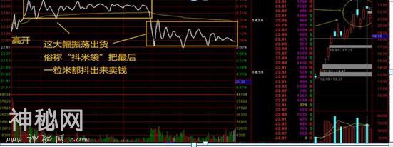 超短线投资者的福音：这就是职业股民在找的“分时低买高卖”绝技，曾10年3万赚5000万记录-27.jpg