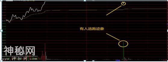 超短线投资者的福音：这就是职业股民在找的“分时低买高卖”绝技，曾10年3万赚5000万记录-23.jpg