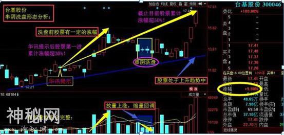 中国捡钱时代已到来，如果有2万资金，就试试“串阴洗盘”买入法，A股最赚钱绝技，或将改变一生-1.jpg