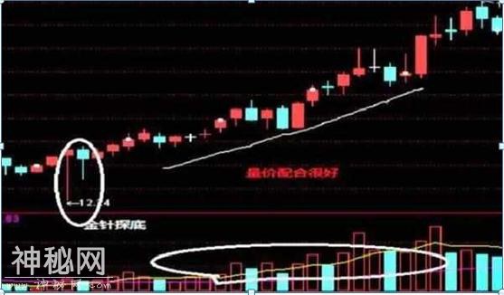 中国捡钱时代已到来，如果有2万资金，就试试“串阴洗盘”买入法，A股最赚钱绝技，或将改变一生-5.jpg