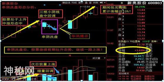 中国捡钱时代已到来，如果有2万资金，就试试“串阴洗盘”买入法，A股最赚钱绝技，或将改变一生-3.jpg