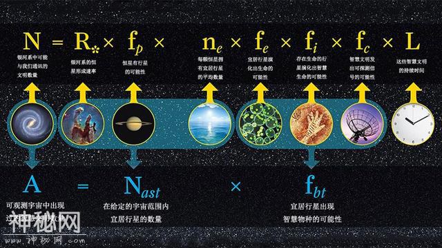 地球文明是宇宙中唯一智慧文明的概率有多大？-2.jpg