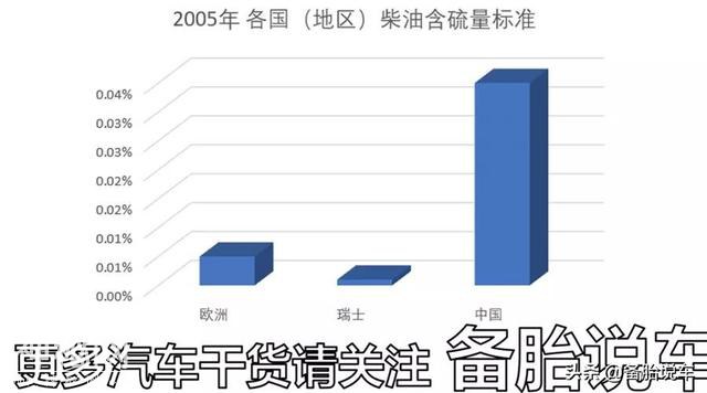 为什么国内很少有人买柴油车？不止油品问题这么简单-2.jpg