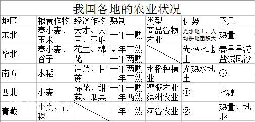 中国地理常识-1.jpg